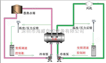*空调水泵水塔变频节能控制系统